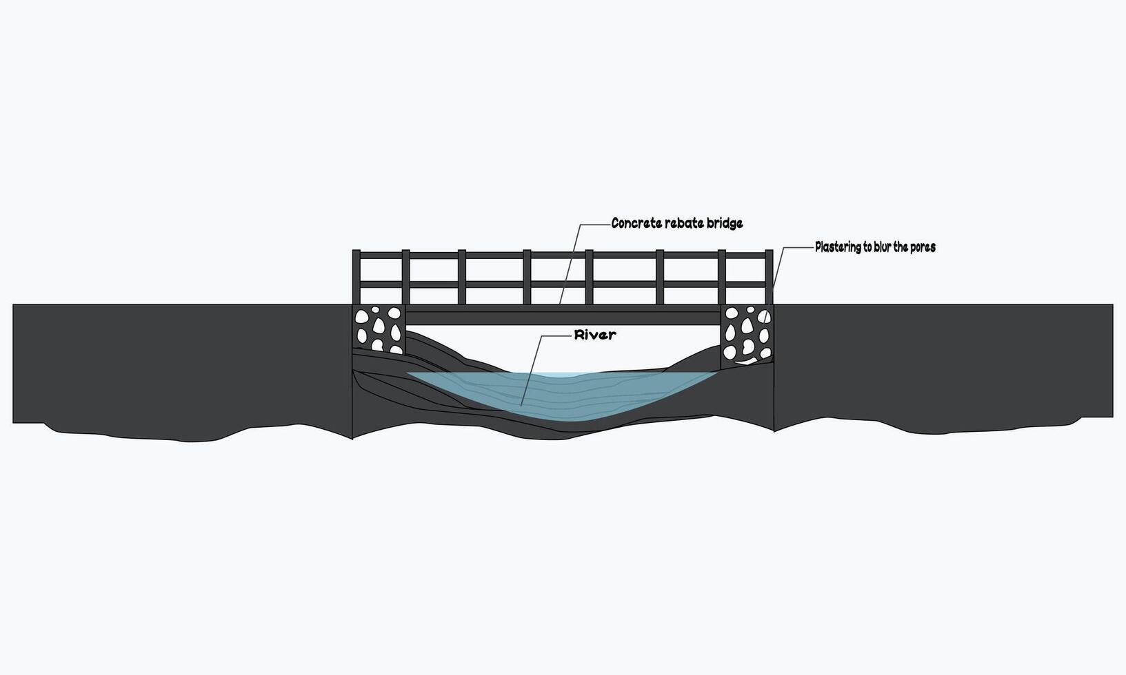 Concrete Rebate Bridge vector
