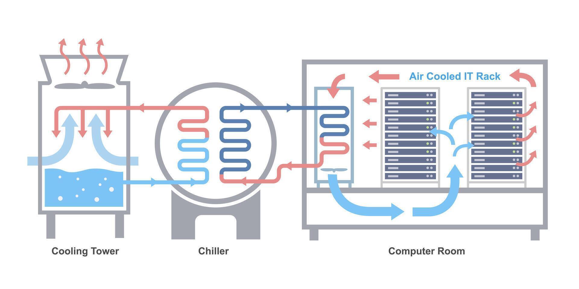 chiller cooling water for ai server room data center diagram isolated cartoon vector