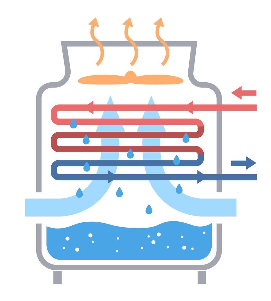 water cooling tower system daigram chiller draf isolated cartoon for data center server room vector