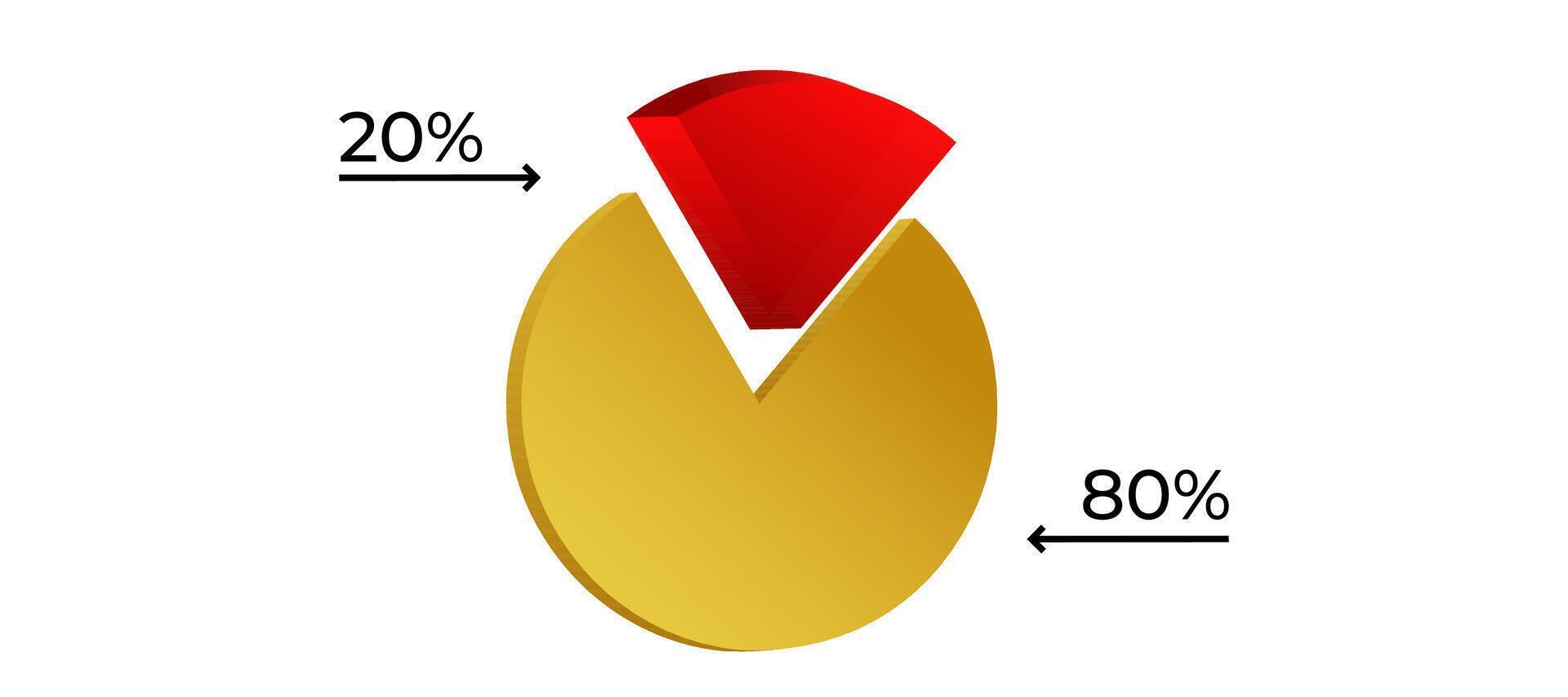 Yellow and red pie chart showing 80 20 distribution vector