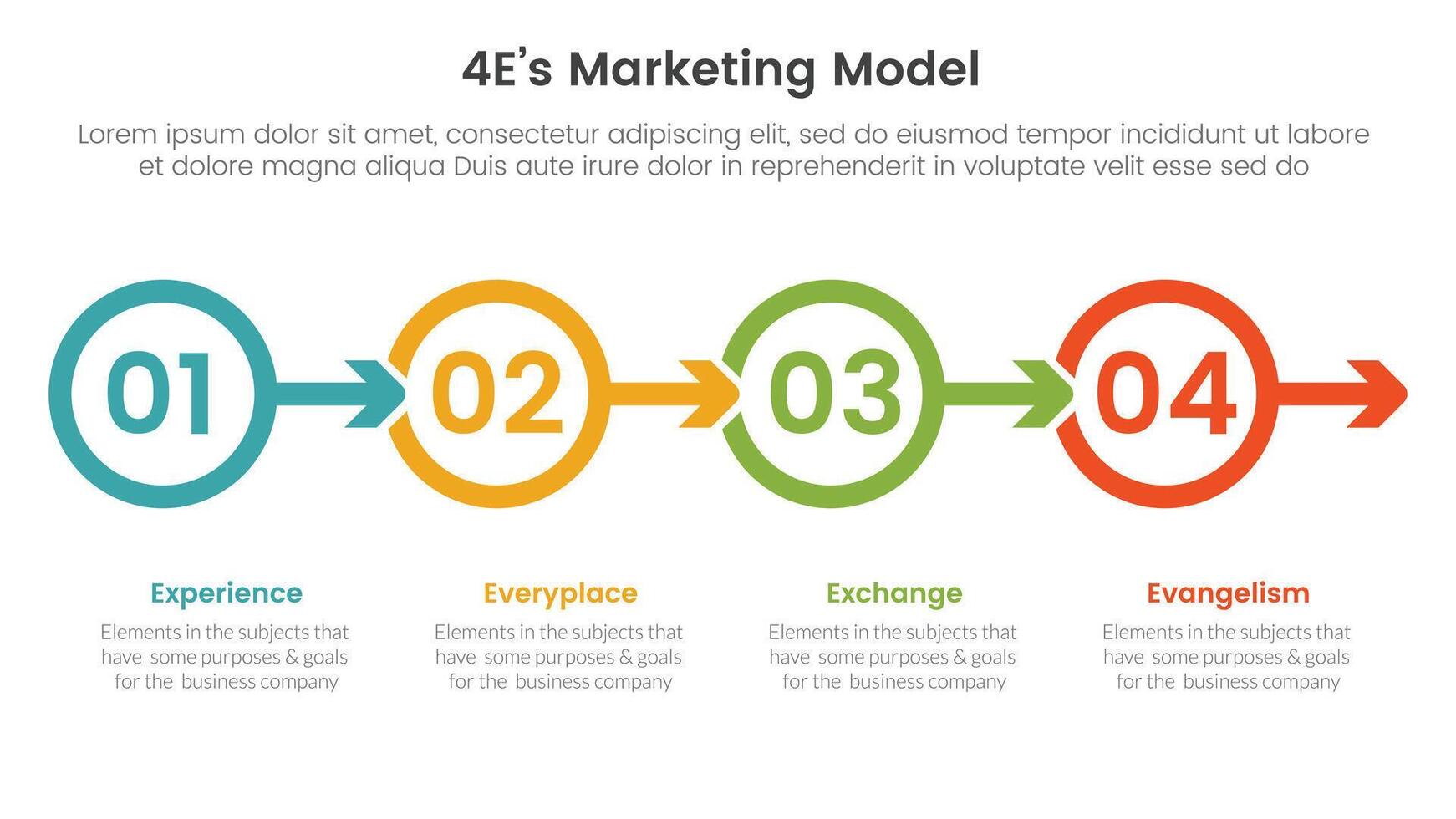 4E marketing model infographic 4 point stage template with outline circle and arrow right direction for slide presentation vector