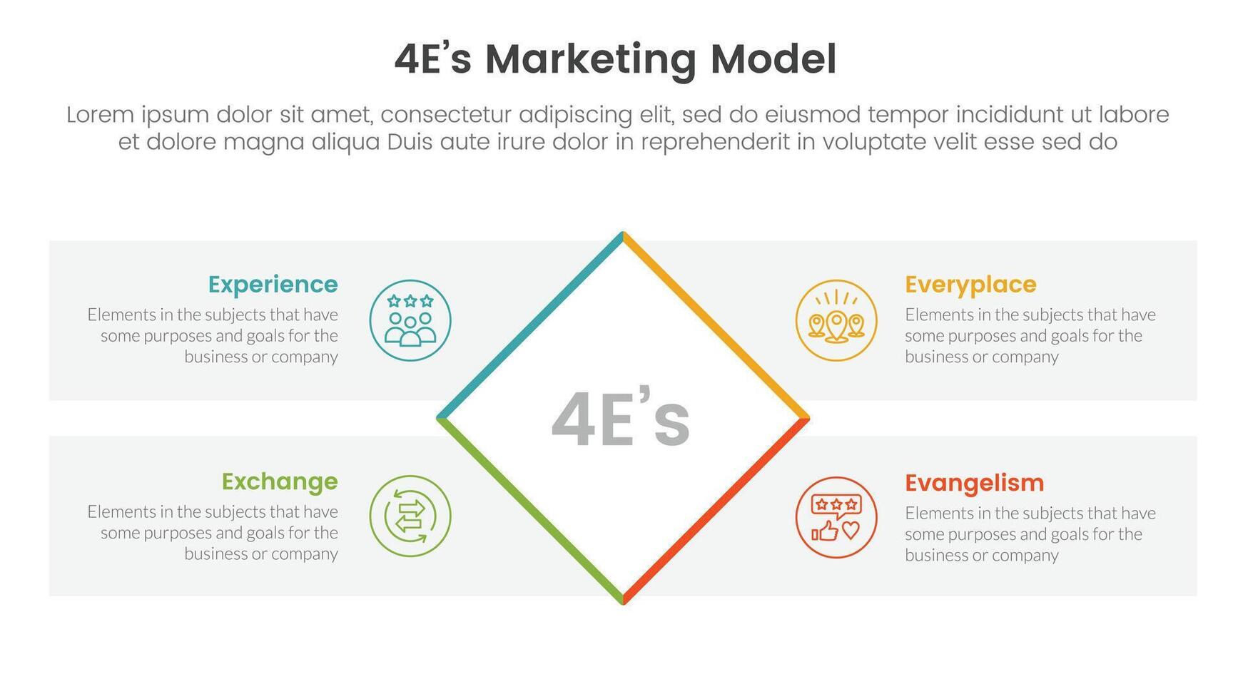 4E marketing model infographic 4 point stage template with rotate rectangle box with rectangle box diamond description for slide presentation vector
