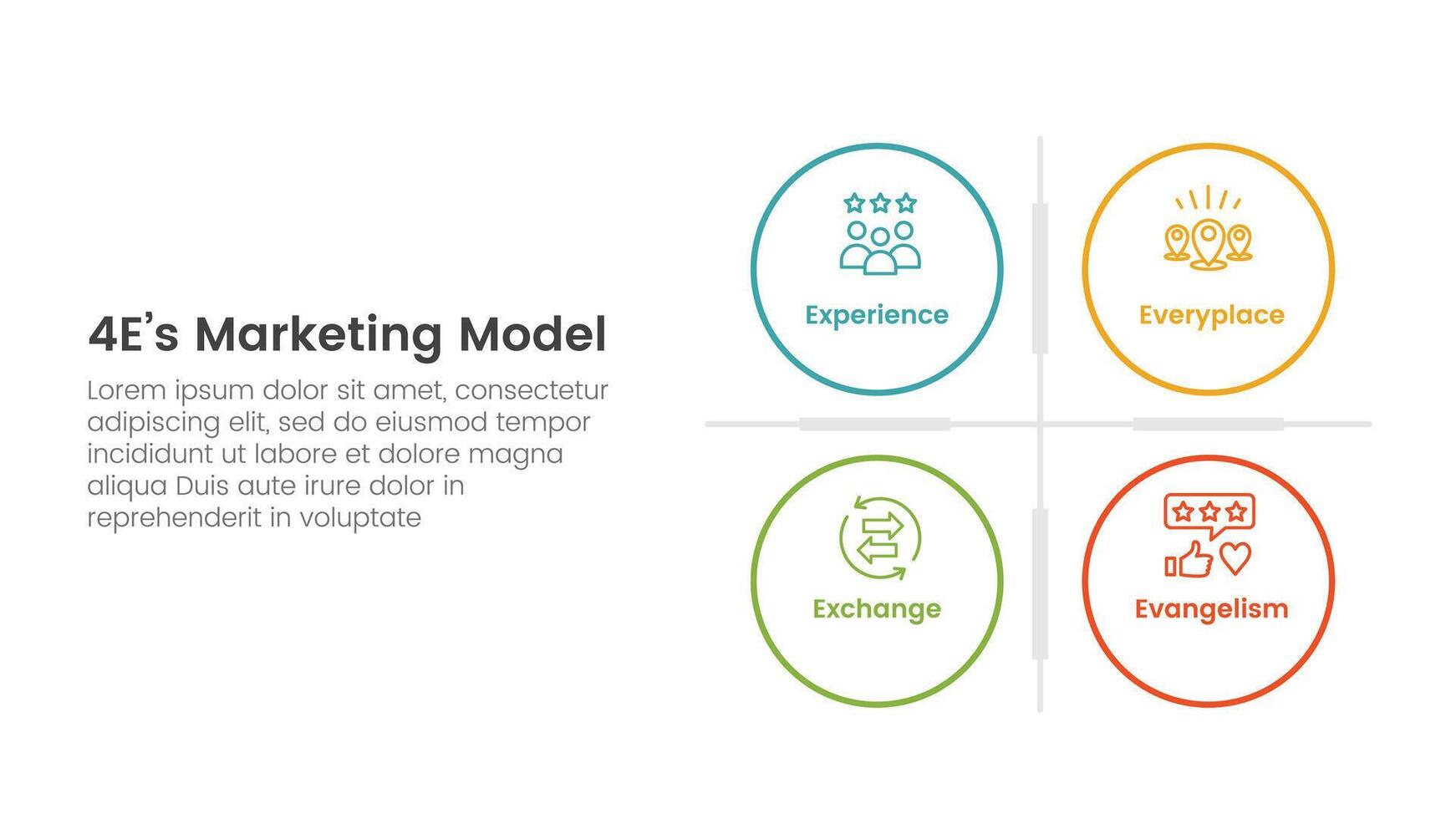 4E marketing model infographic 4 point stage template with big circle matrix base for slide presentation vector