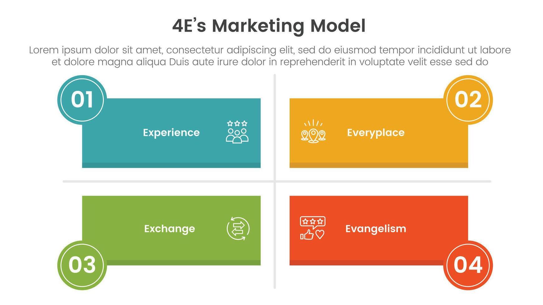 4E marketing model infographic 4 point stage template with long rectangle shape matrix structure for slide presentation vector