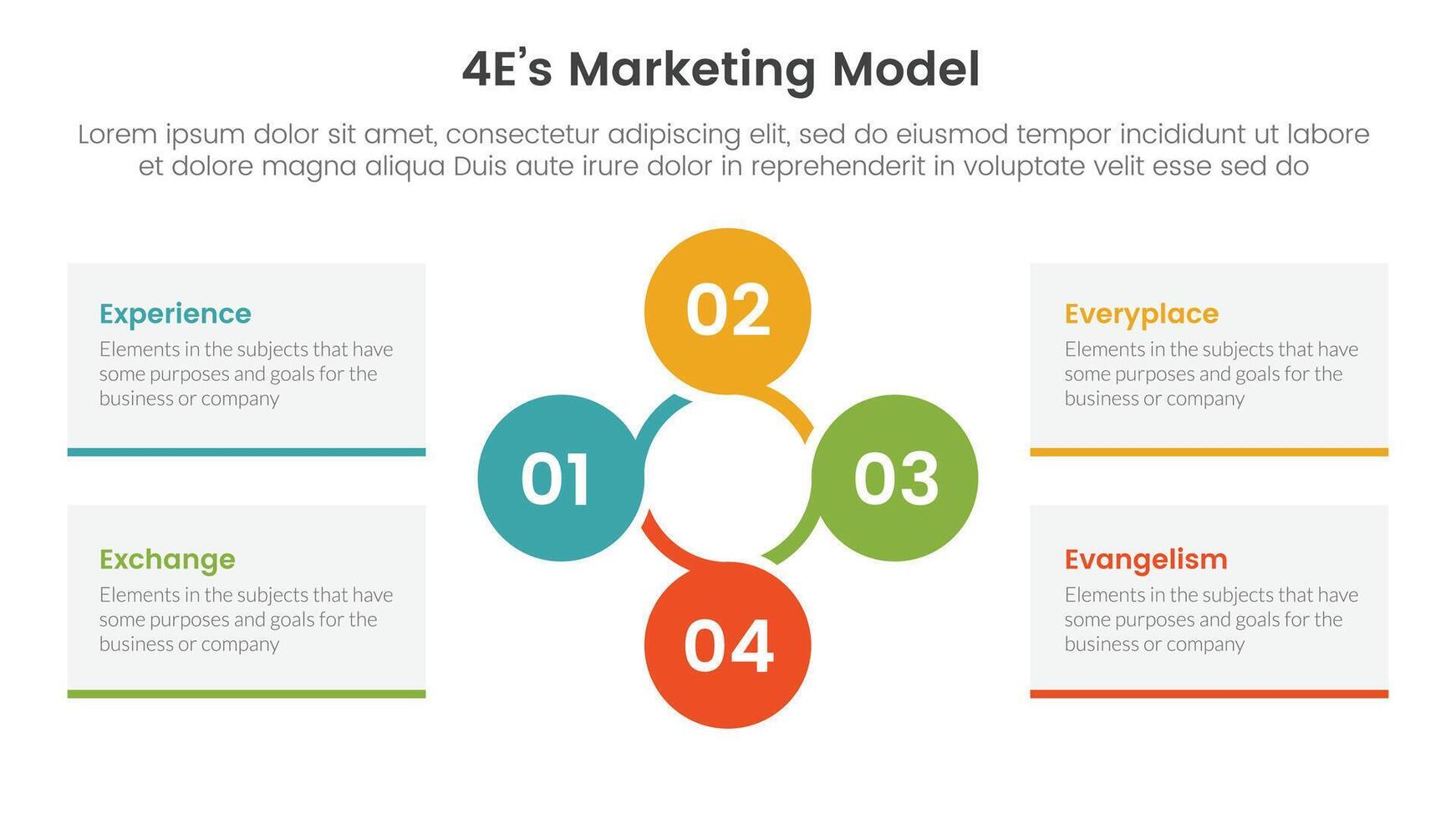4E marketing model infographic 4 point stage template with circular circle cycle linked for slide presentation vector
