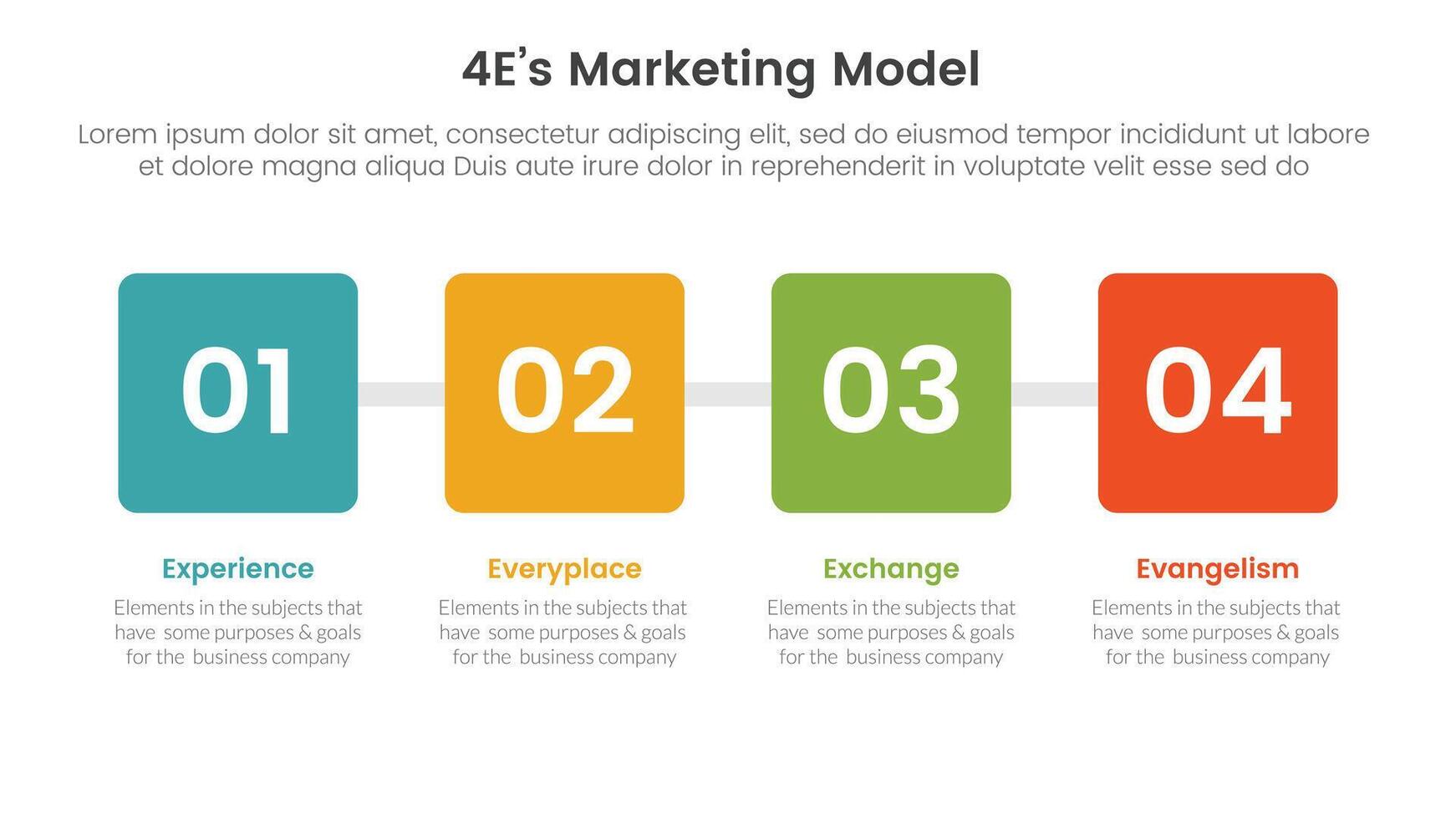 4E marketing model infographic 4 point stage template with square box with horizontal direction for slide presentation vector