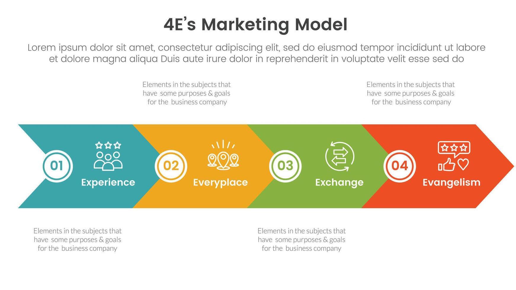 4E marketing model infographic 4 point stage template with big arrow horizontal base shape for slide presentation vector