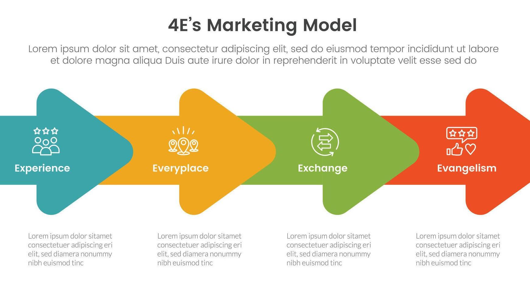 4E marketing model infographic 4 point stage template with horizontal arrow right direction for slide presentation vector