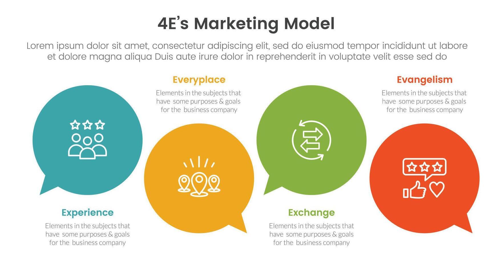 4E marketing model infographic 4 point stage template with circle comment callout for slide presentation vector