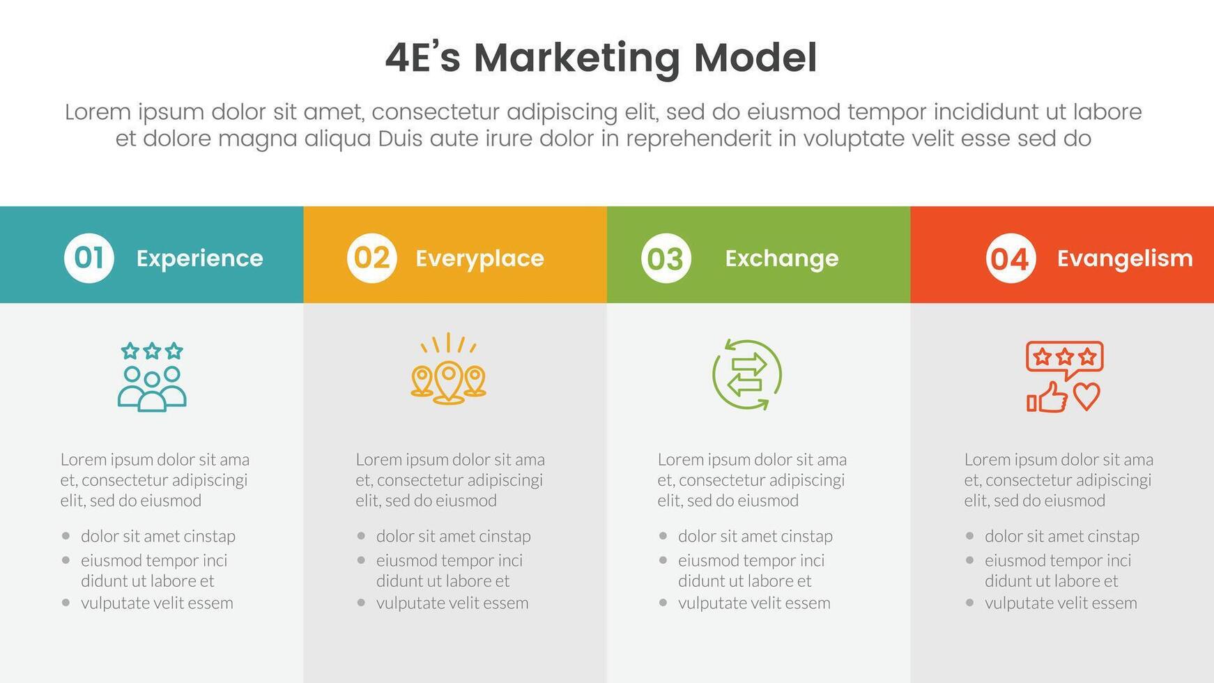 4E marketing model infographic 4 point stage template with big box table fullpage information for slide presentation vector
