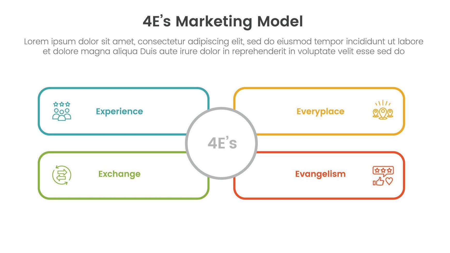 4E marketing model infographic 4 point stage template with outline rectangle box with big circle middle for slide presentation vector