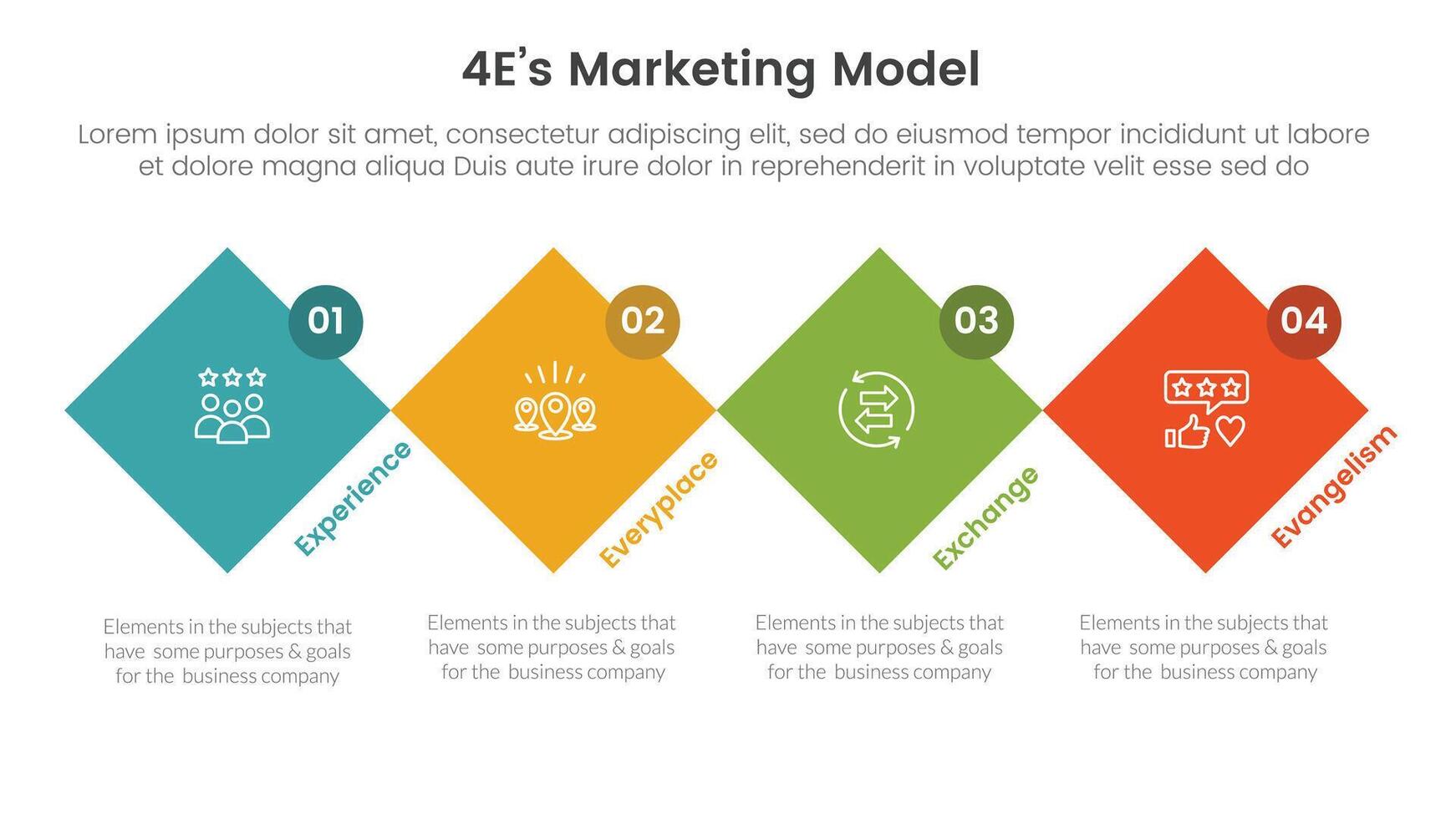 4E marketing model infographic 4 point stage template with rotated square diamond shape and circle badge for slide presentation vector