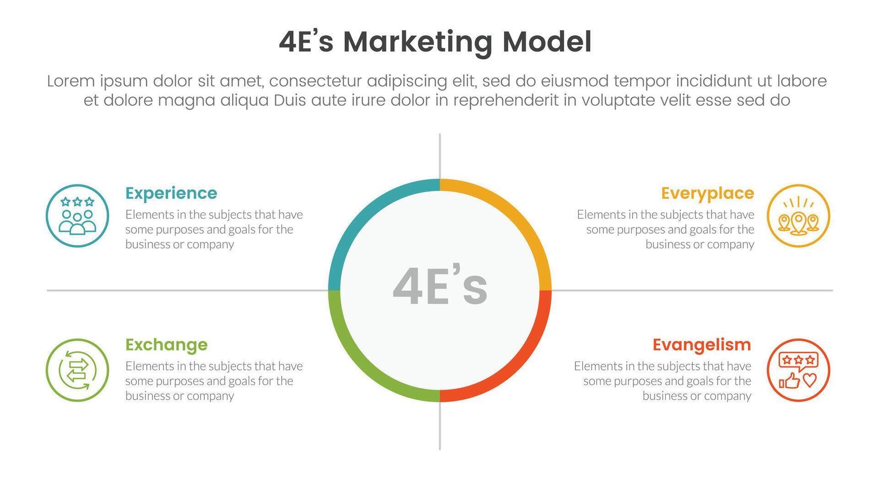 4E marketing model infographic 4 point stage template with big circle center and outline box description for slide presentation vector