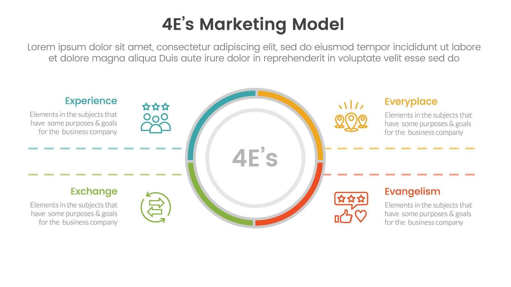 4E marketing model infographic 4 point stage template with big circle center and symmetric text for slide presentation vector