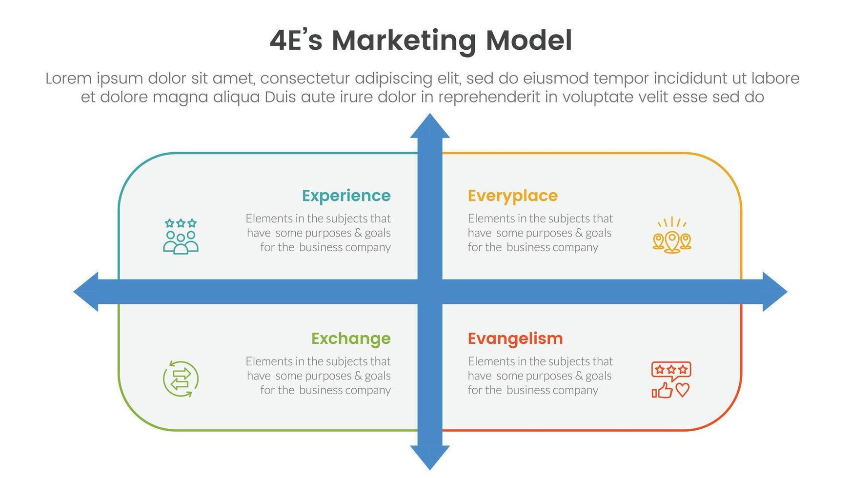 4E marketing model infographic 4 point stage template with rounded rectangle box and arrow direction for slide presentation vector