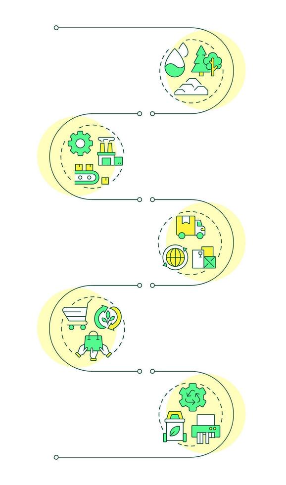 Circular economy infographic vertical sequence. Sustainable resources reusing and consumption. Visualization infochart with 5 steps. Circles workflow vector