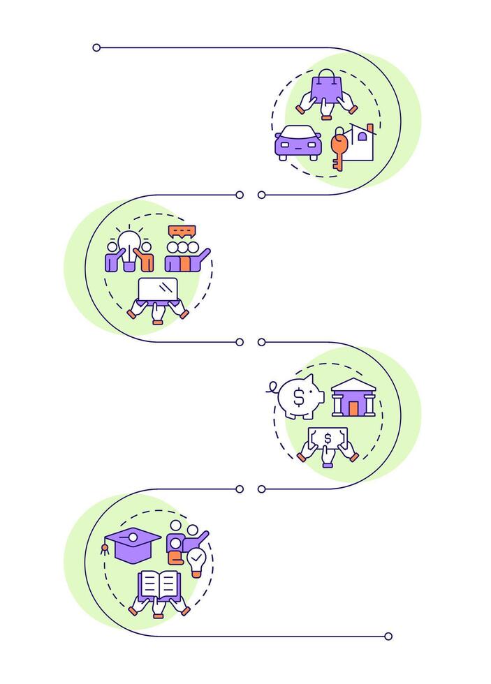 Types of collaborative economy infographic vertical sequence. Production and consumption. Visualization infochart with 4 steps. Circles workflow vector