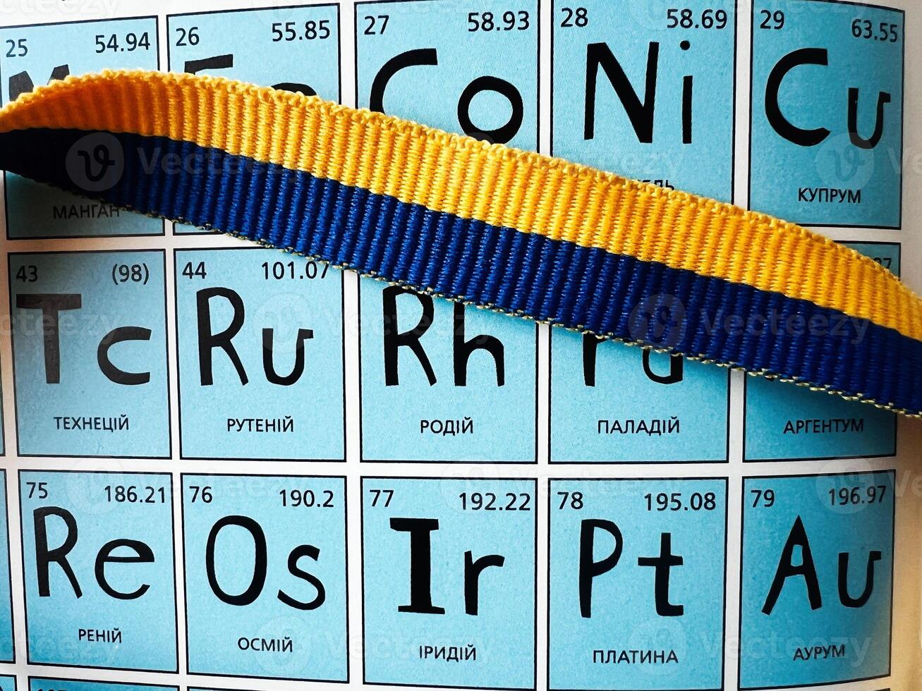 Periodic table section with ribbon in yellow and blue stripes displayed photo