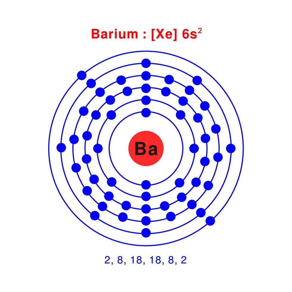 Bohr model of the Barium atom. electron structure of Barium vector