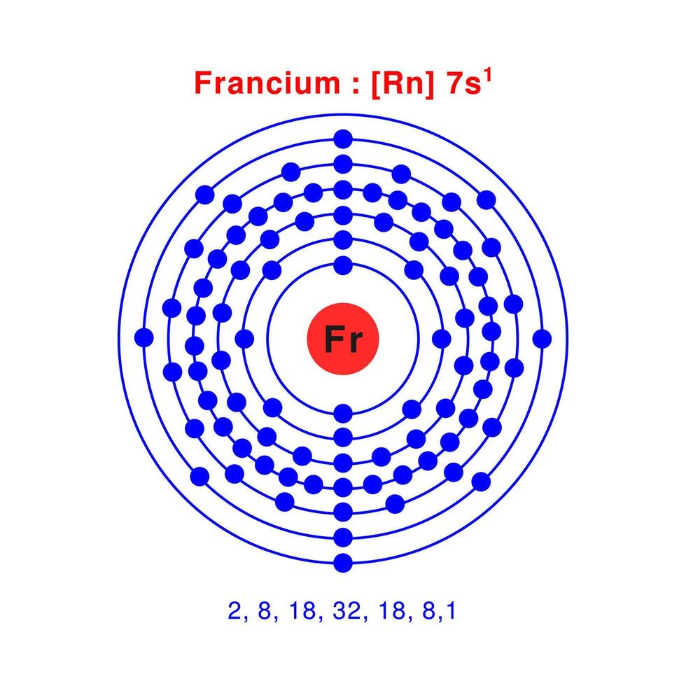 bohr model of the Francium atom. electron structure of Francium vector