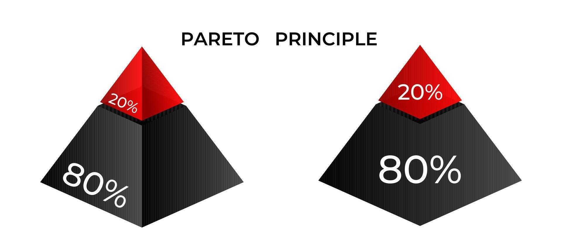 Pareto principle pyramid diagram with 80 20 rule visualization vector