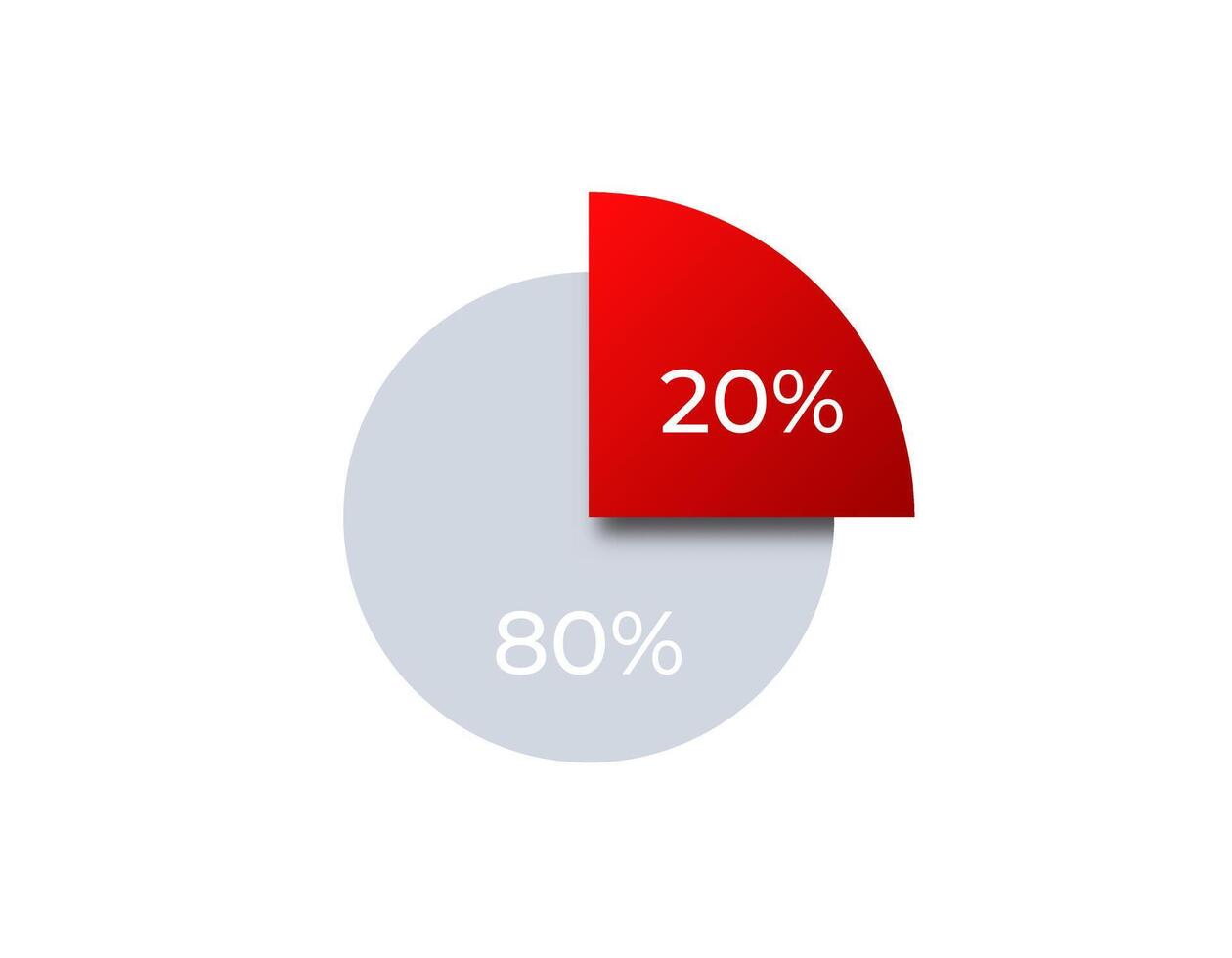 Pie chart showing 20 percent in red and 80 percent in gray vector