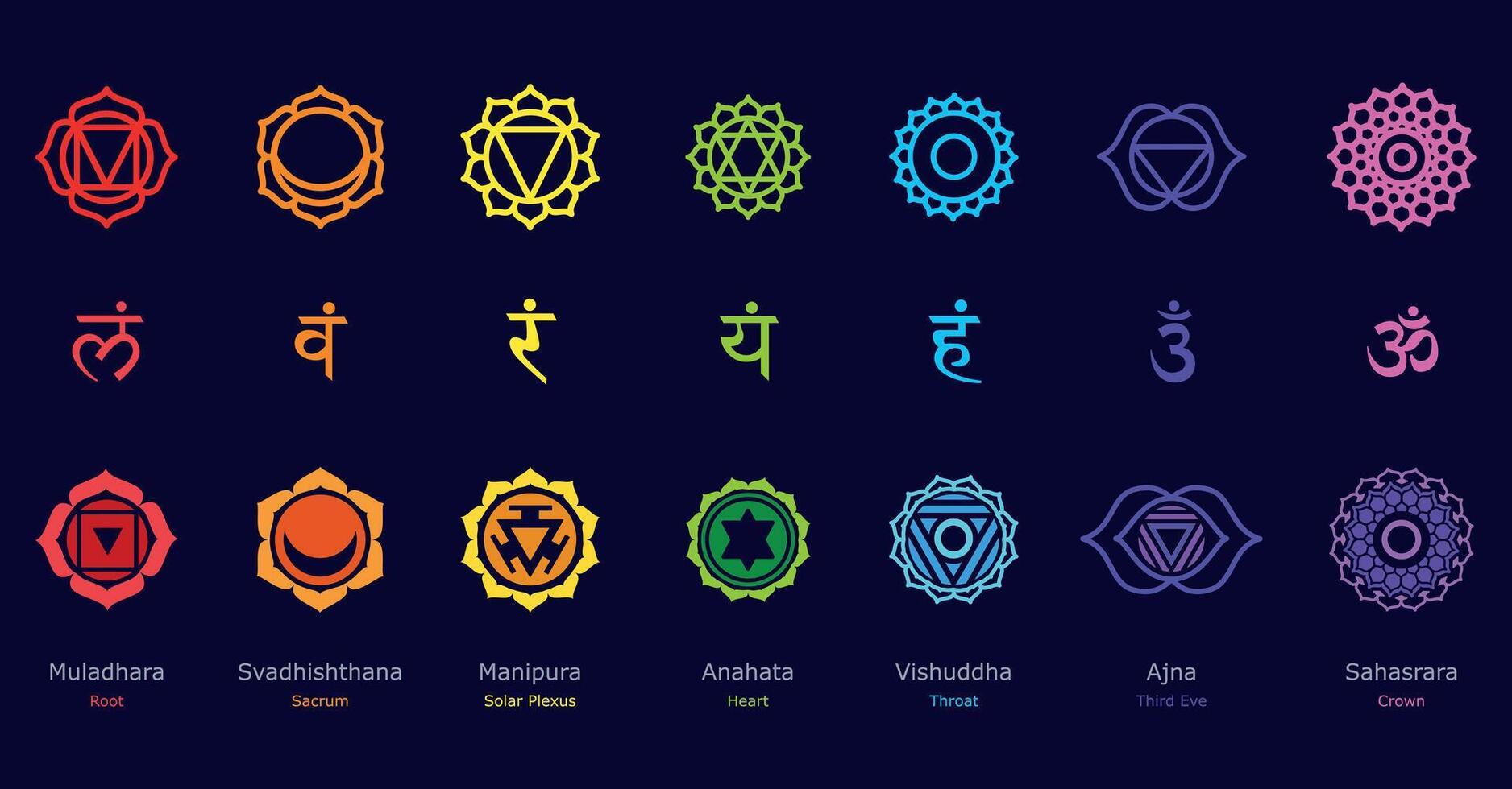 Chakra Symbols Set with Names on Dark Background vector