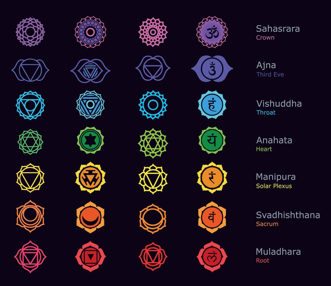 Chakra Symbols Chart. Colorful Chakra Symbols for Spiritual Energy Balance vector