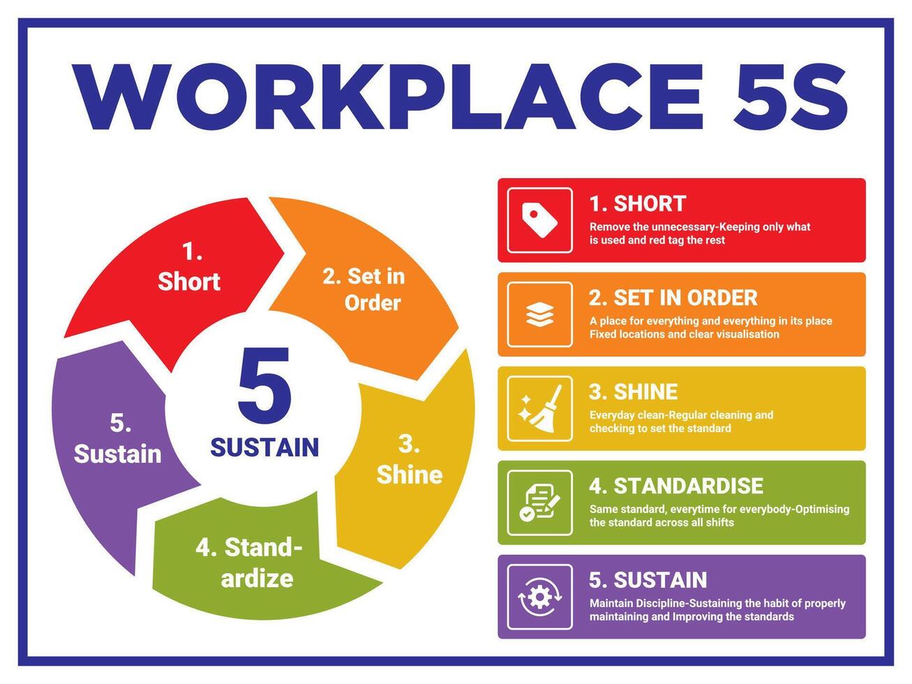 Workplace 5s 4 x 2Ft Design vector