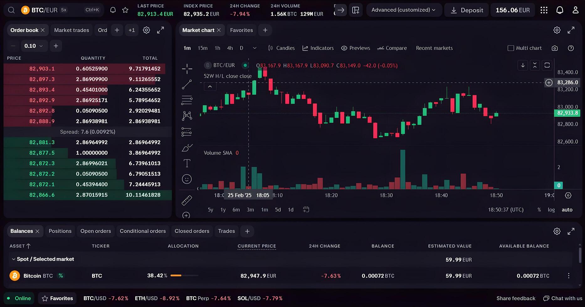 Cryptocurrency exchange data graph, crypto candlestick chart, future money, bitcoin market, computer screen, photo