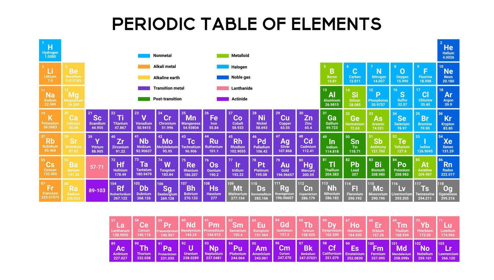 Periodic table for educational and laboratory use. vector