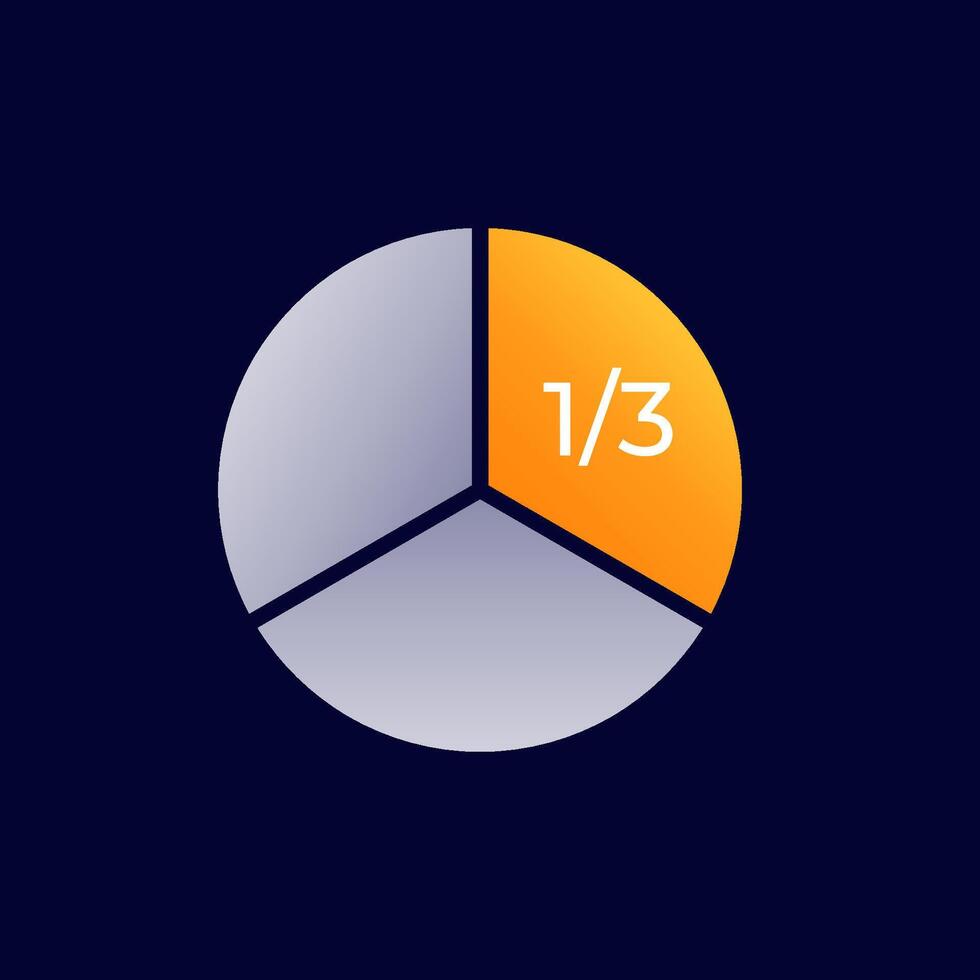 Orange and gray pie chart with one third segment highlighted numerically vector