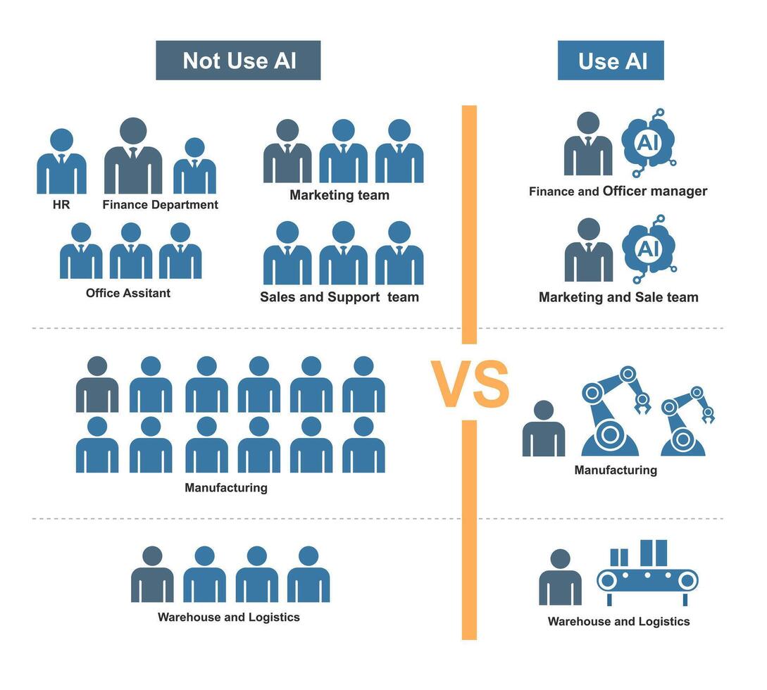 easy understand why to use ai vs not to use ai for business company diagram future department concept vector