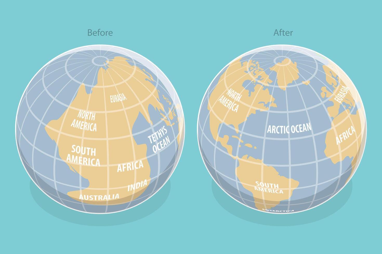 3D Isometric Flat Conceptual Illustration of Continental Drift, Planet Earth Before and After vector