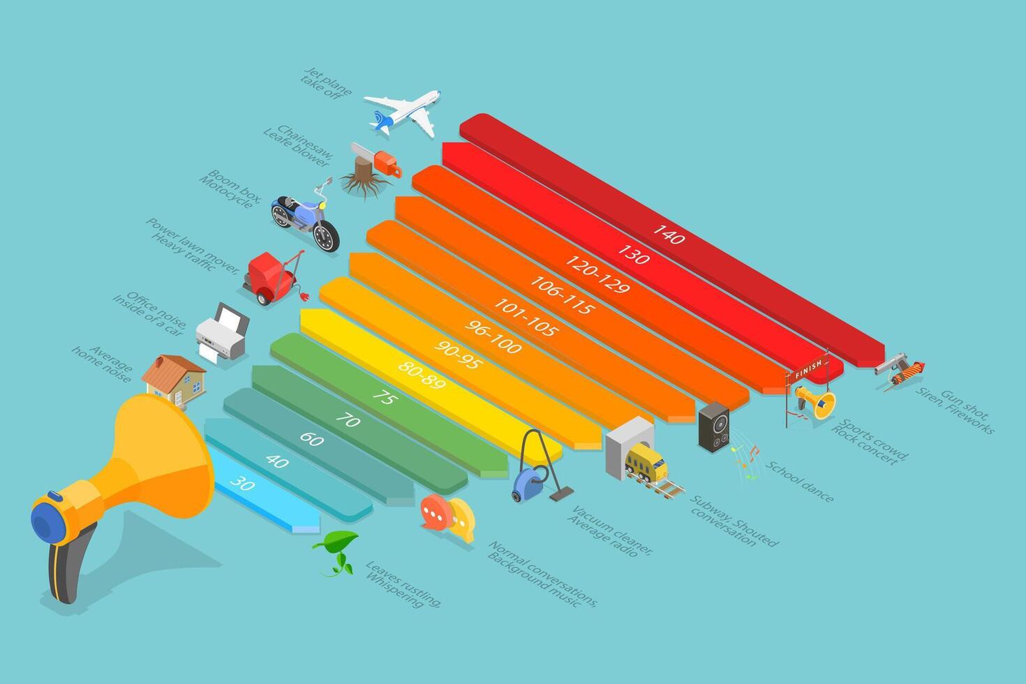 3D Isometric Flat Conceptual Illustration of Noise Decibel Scale, Pollution Educational Diagram vector