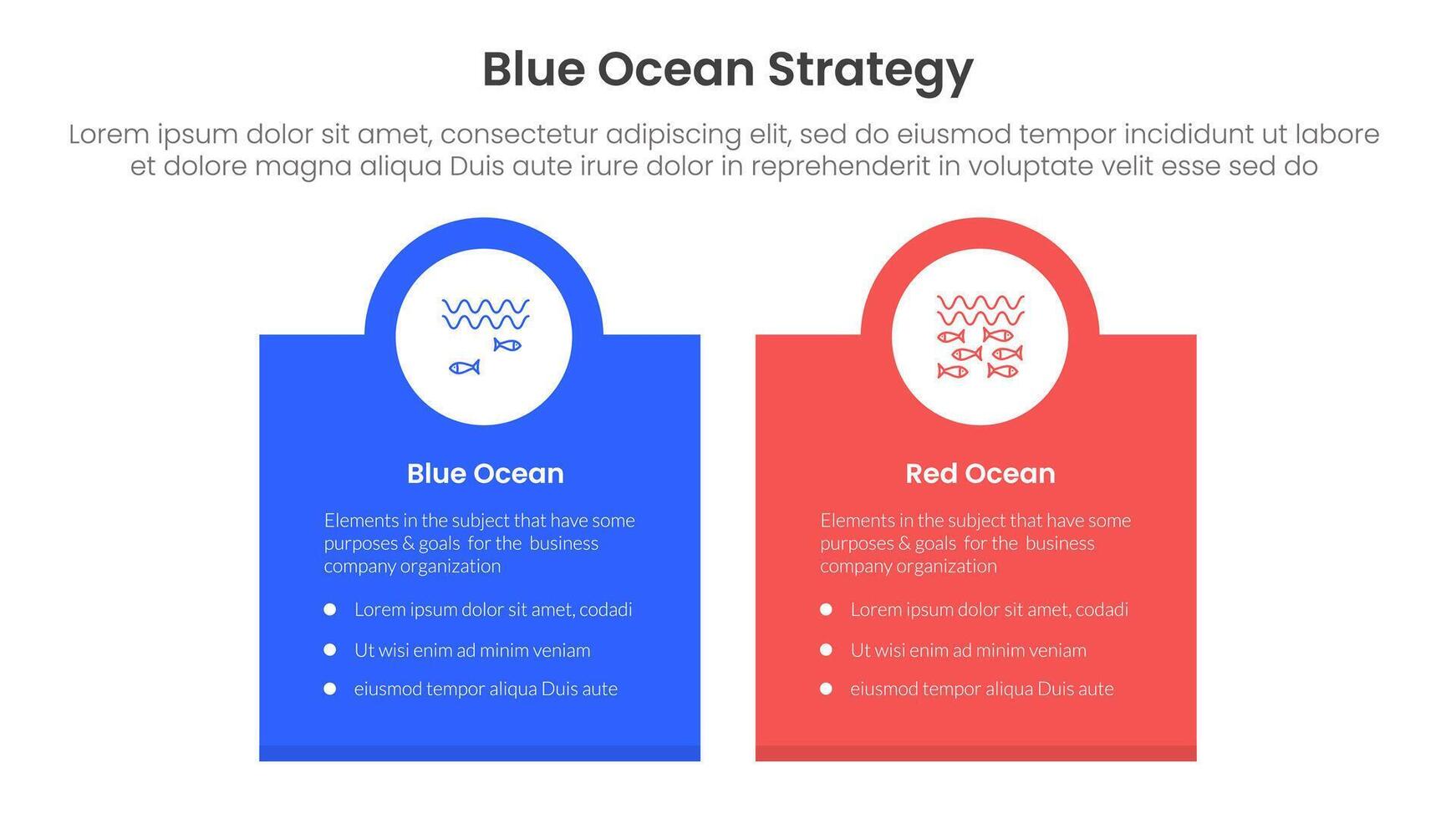 blue ocean vs red ocean strategy comparison concept for infographic template banner with box banner and circle on top with two point list information vector