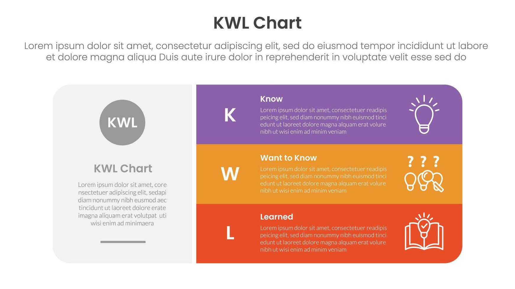 KWL Chart infographic 3 point with big round rectangle box with stack list for slide presentation vector