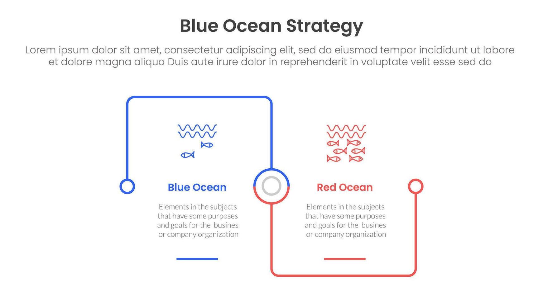blue ocean vs red ocean strategy comparison concept for infographic template banner with square outline linked connection square base with two point list information vector