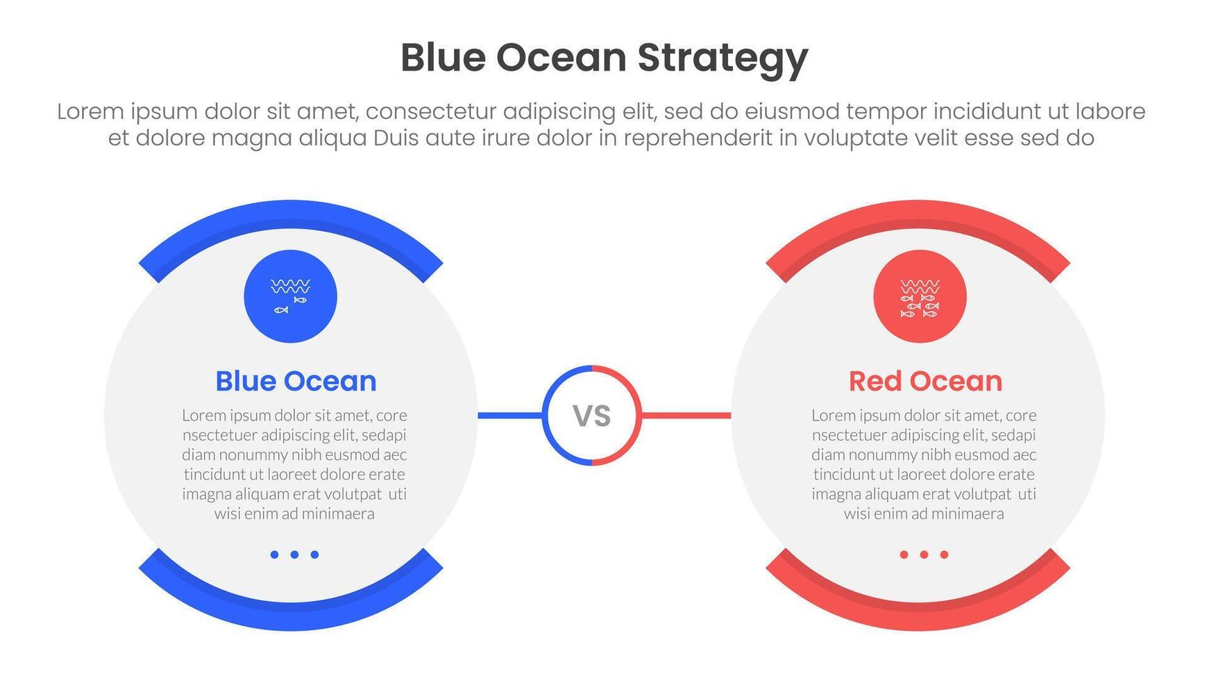 blue ocean vs red ocean strategy comparison concept for infographic template banner with round egg shape opposite with two point list information vector