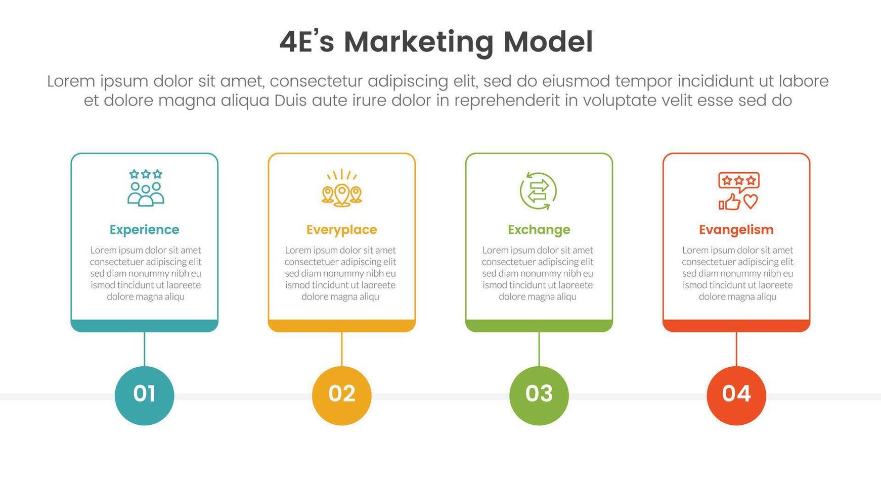 4E marketing model infographic 4 point stage template with outline table box and circle line point for slide presentation vector