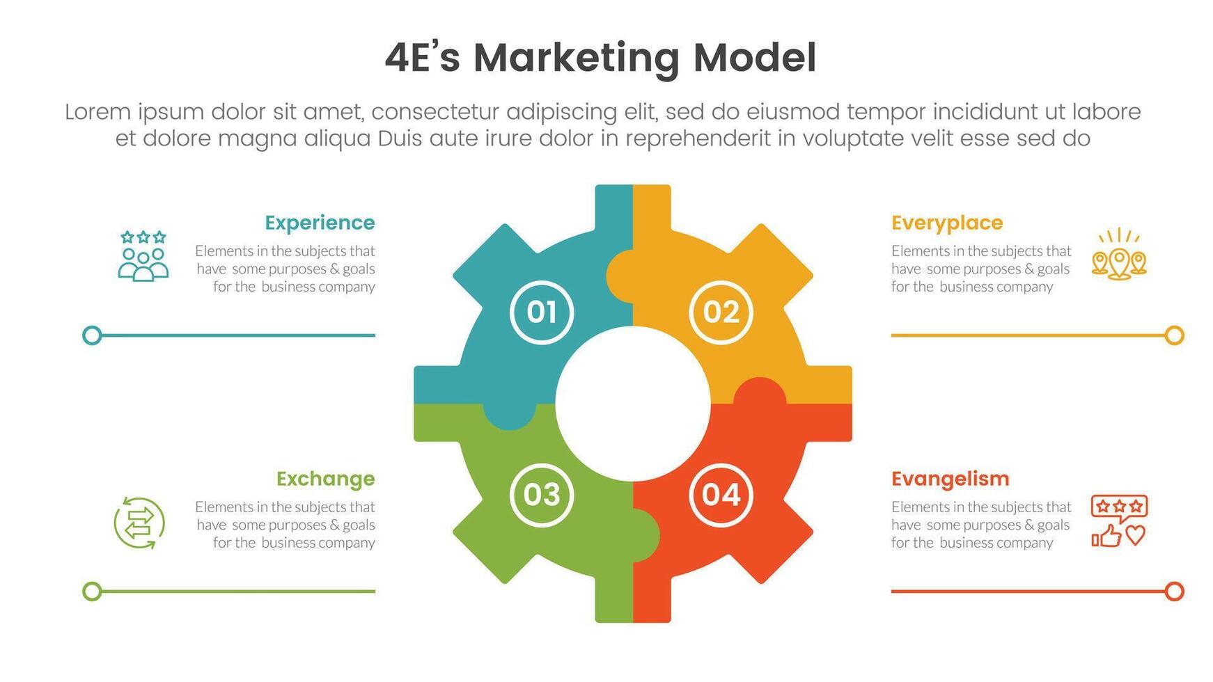 4E marketing model infographic 4 point stage template with gear shape on center with line bottom description for slide presentation vector