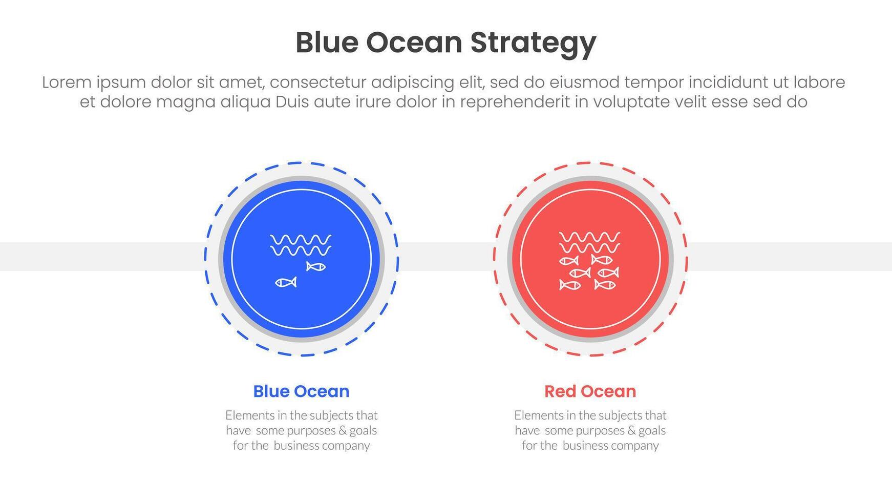 blue ocean vs red ocean strategy comparison concept for infographic template banner with big circle and outline style dotted with two point list information vector