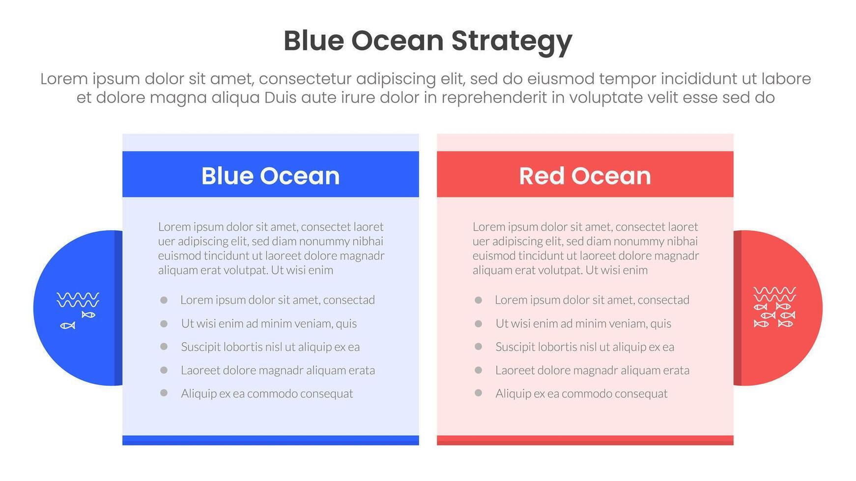 blue ocean vs red ocean strategy comparison concept for infographic template banner with table box and circle accessories with two point list information vector