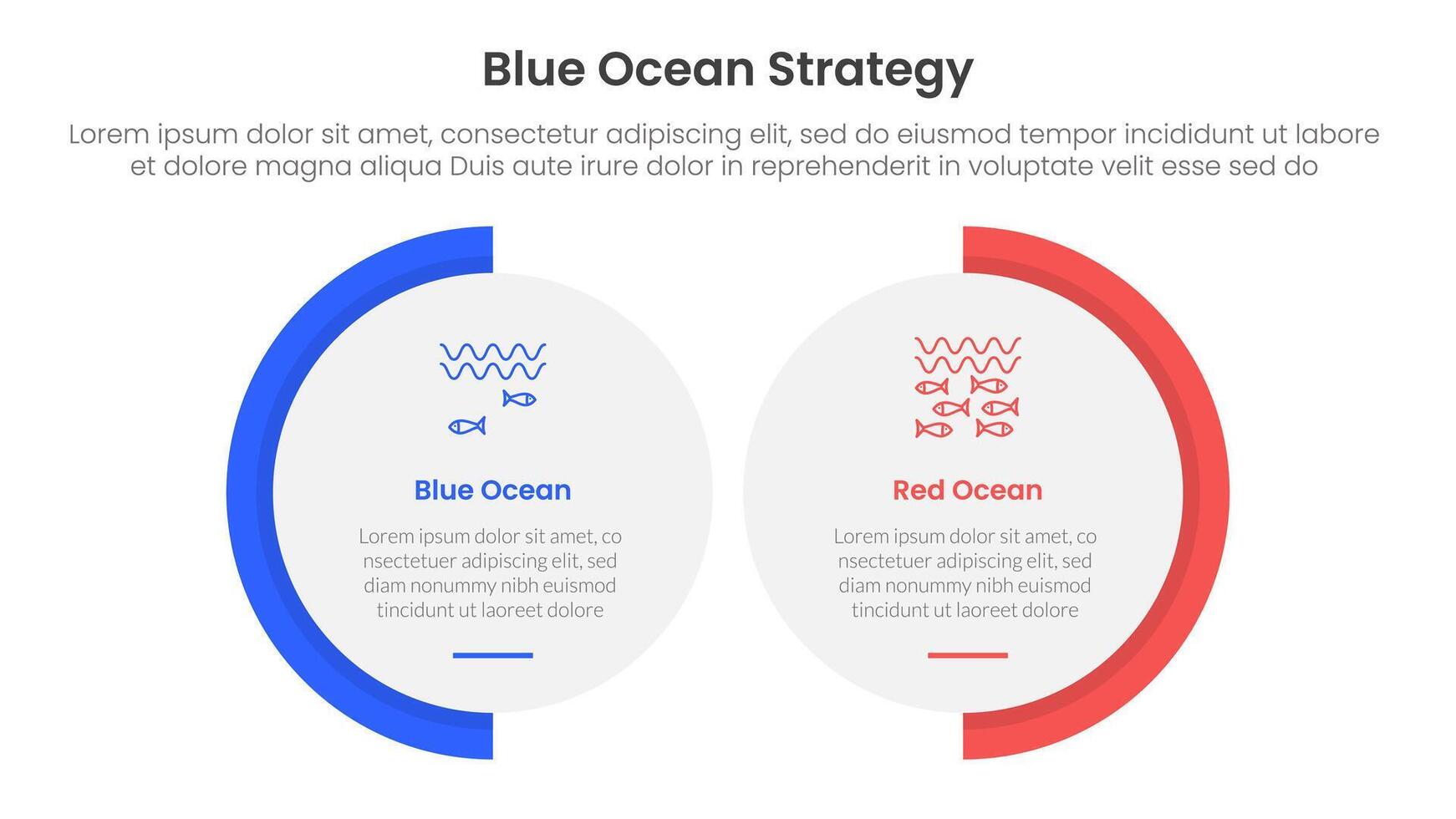 blue ocean vs red ocean strategy comparison concept for infographic template banner with big circle shape variation with two point list information vector