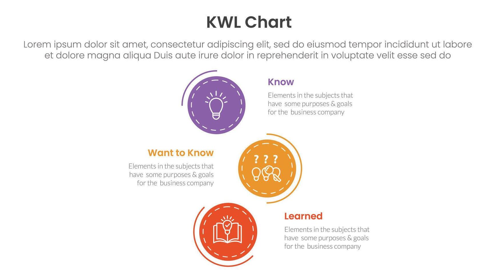 KWL Chart infographic 3 point with vertical stack circle direction for slide presentation vector