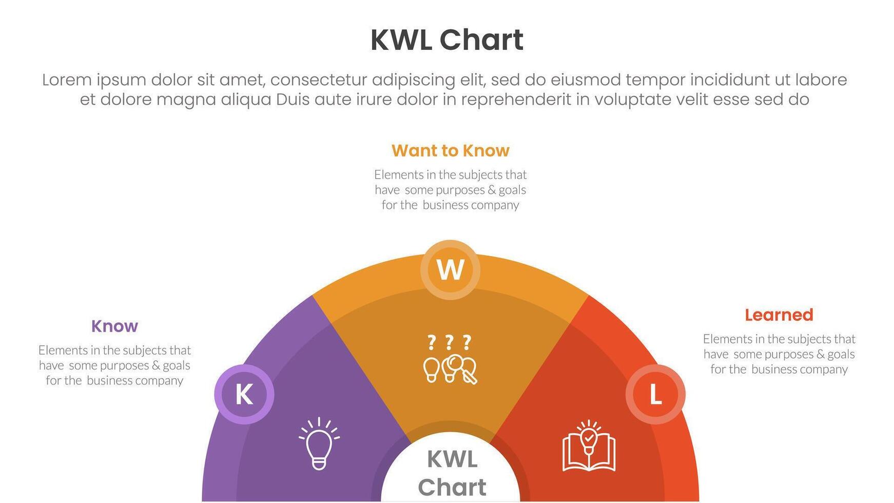 KWL Chart infographic 3 point with half circle horizontal with circle badge for slide presentation vector