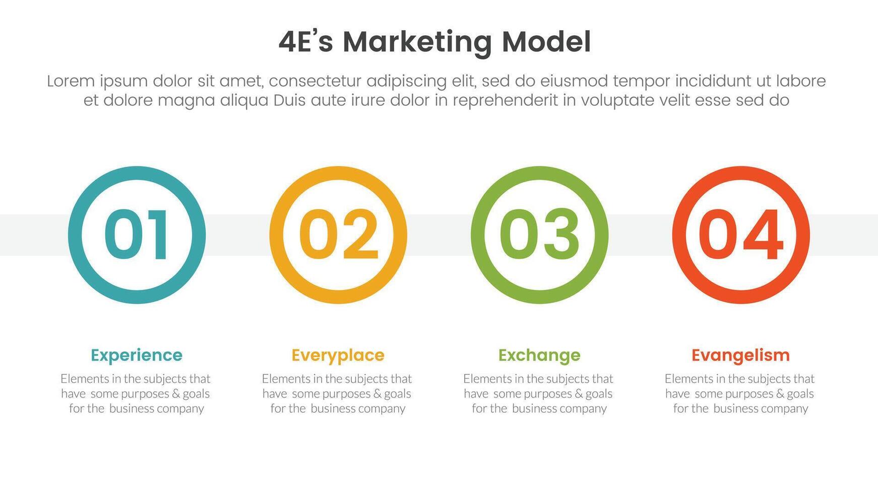 4E marketing model infographic 4 point stage template with big circle timeline horizontal for slide presentation vector