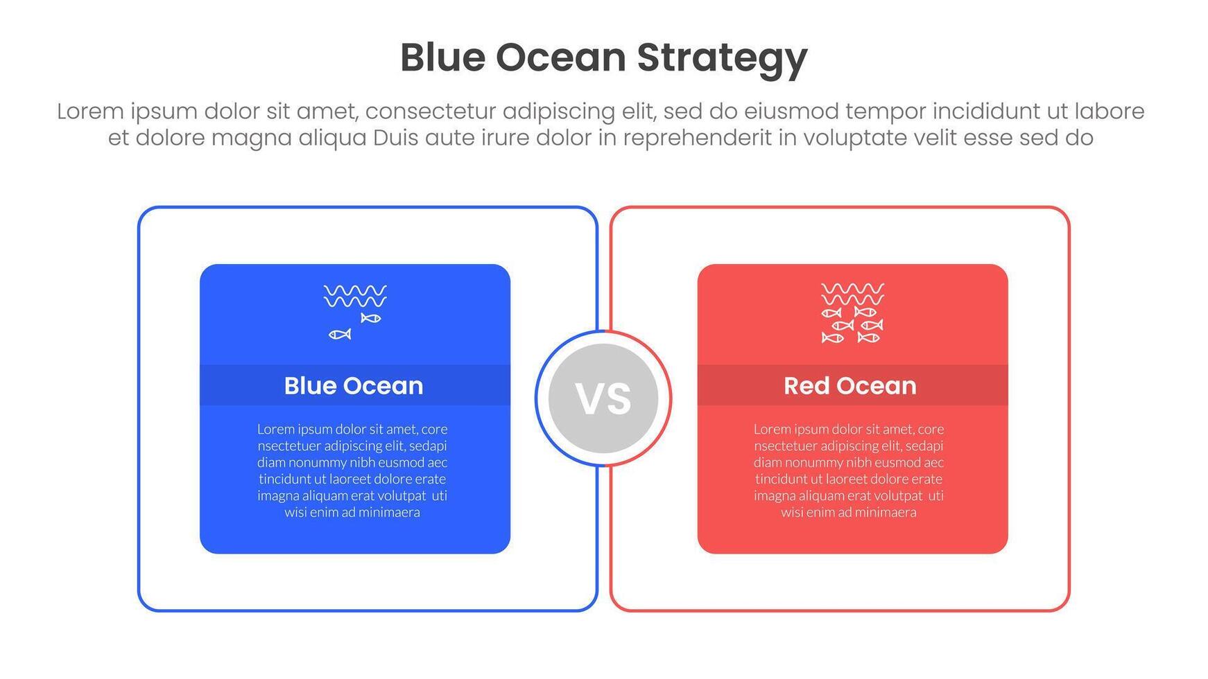 blue ocean vs red ocean strategy comparison concept for infographic template banner with big outline box circular with two point list information vector