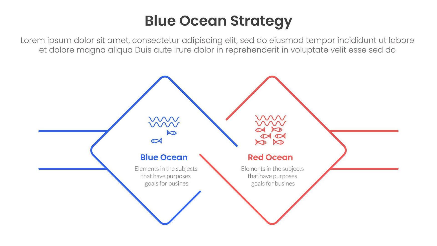 blue ocean vs red ocean strategy comparison concept for infographic template banner with diamond outline shape and rectangle with two point list information vector