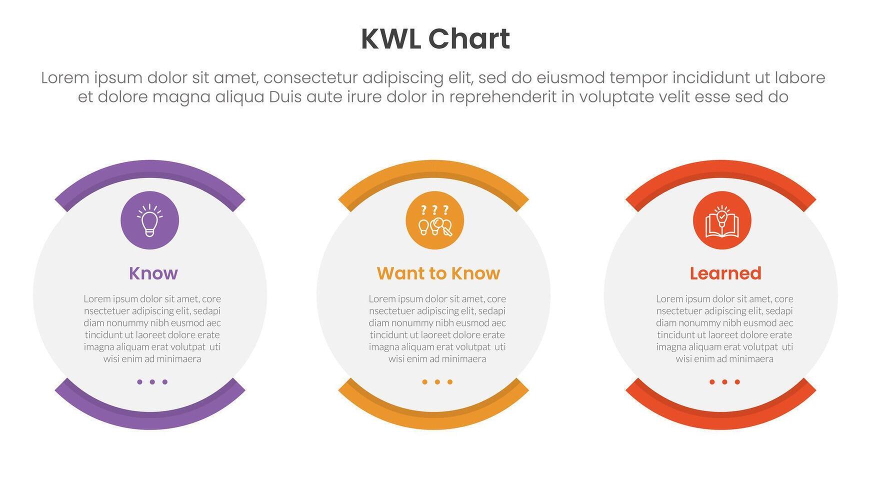 KWL Chart infographic 3 point with shape egg round box for slide presentation vector